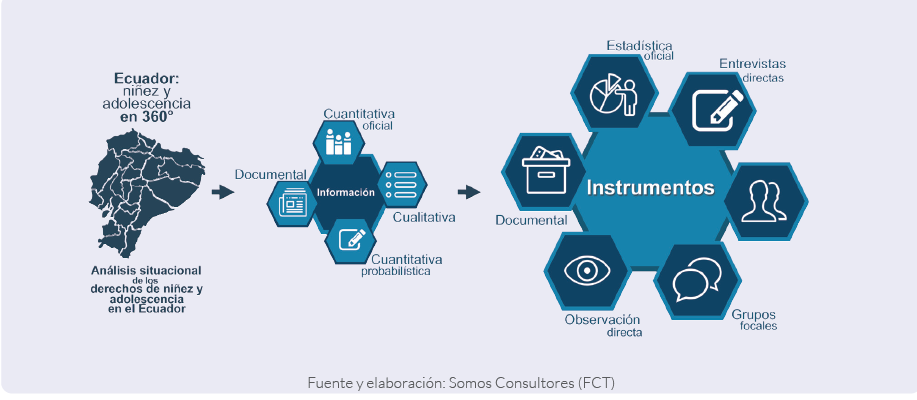 Métodos e instrumentos de recolección de información