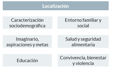 Formulario 2 Localización